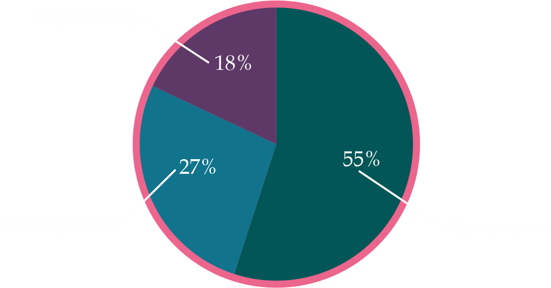 MBA-DM BATCH ACADEMIC BACKGROUND