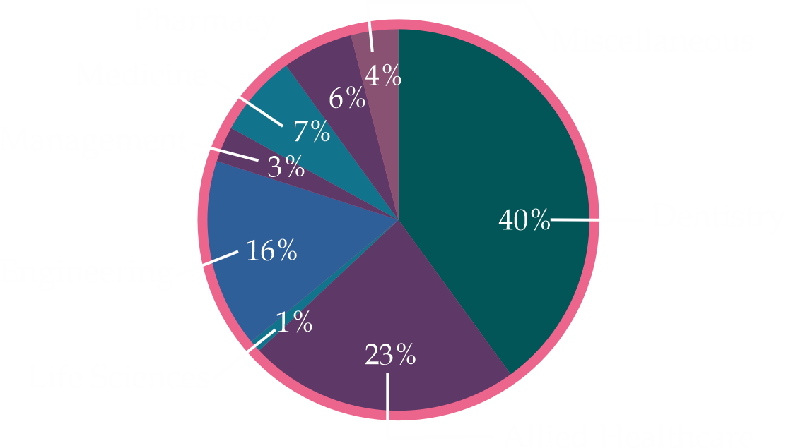 BATCH ACADEMIC BACKGROUND