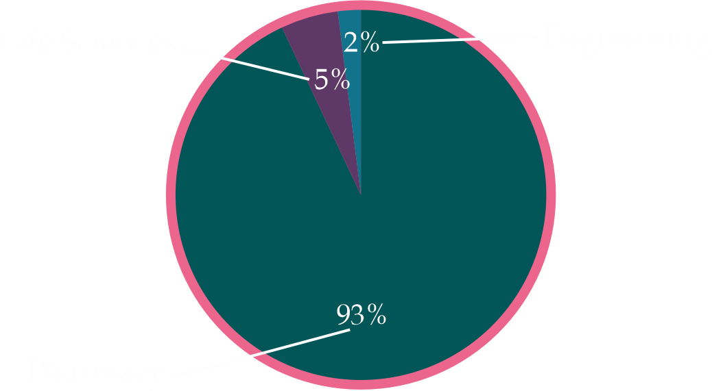 MBA PM BATCH ACADEMIC BACKGROUND